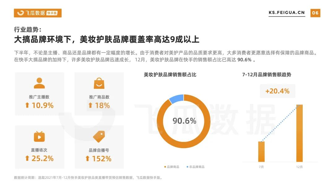 2021下半年快手美妆护肤行业数据报告