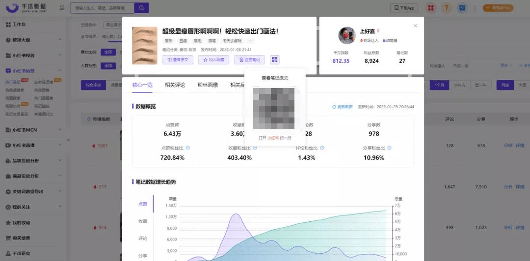 15个可复制的小红书高爆光营销技巧