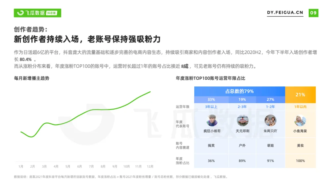 2021年抖音短视频直播营销年度报告：繁荣生态下新品类高调入场