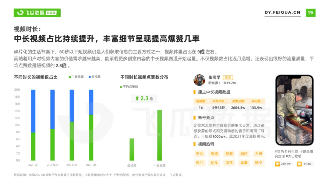 2021年抖音短视频直播营销年度报告：繁荣生态下新品类高调入场