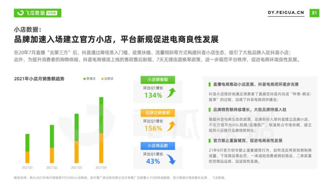 2021年抖音短视频直播营销年度报告：繁荣生态下新品类高调入场