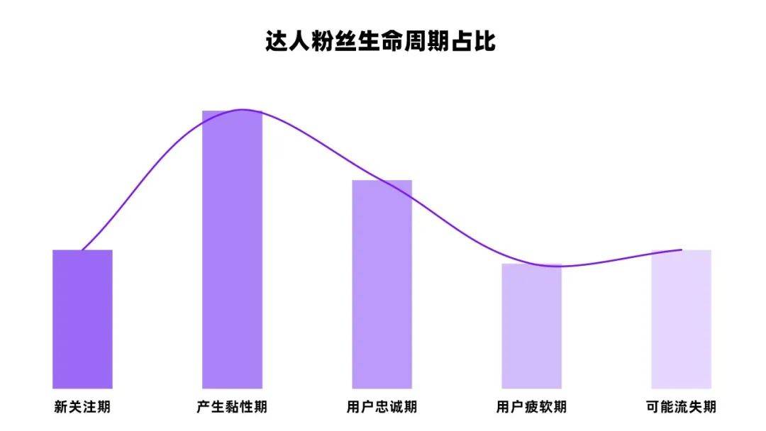 转化率76%！小红书KOL从1到100内容运营策略