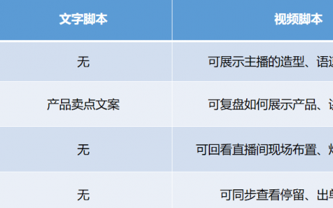 抖音直播免费流量是根据什么规则推荐的？