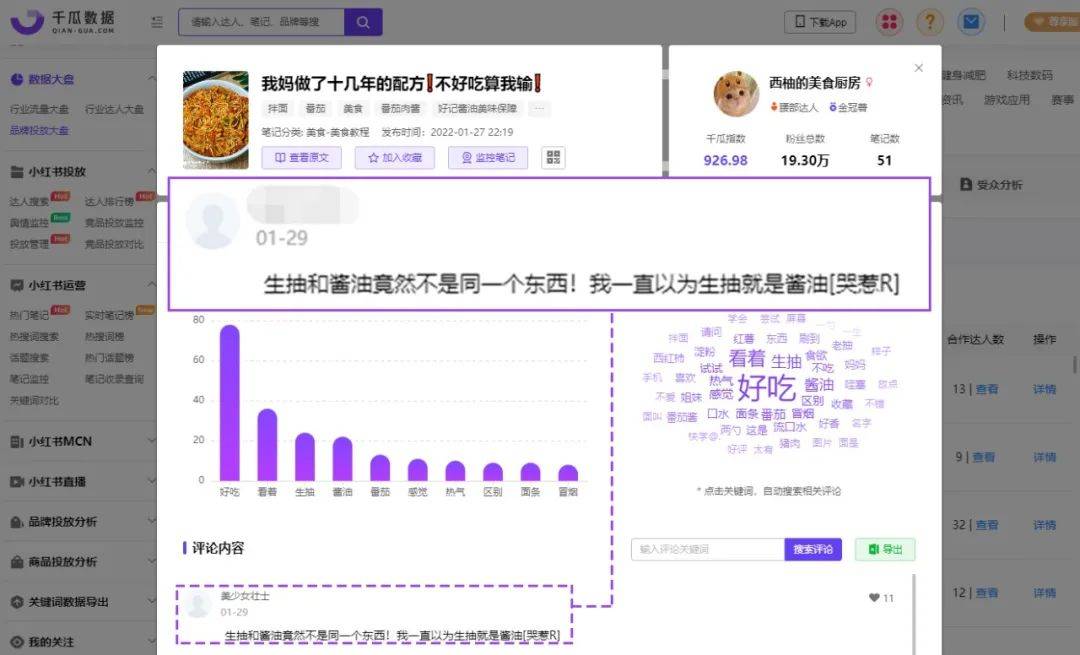 小红书品牌投放报告怎么做？这3步即可快速完成60%