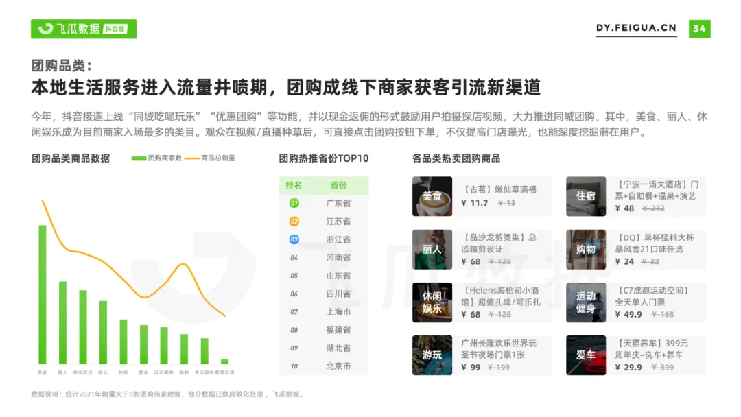 2021年抖音短视频直播营销年度报告：繁荣生态下新品类高调入场