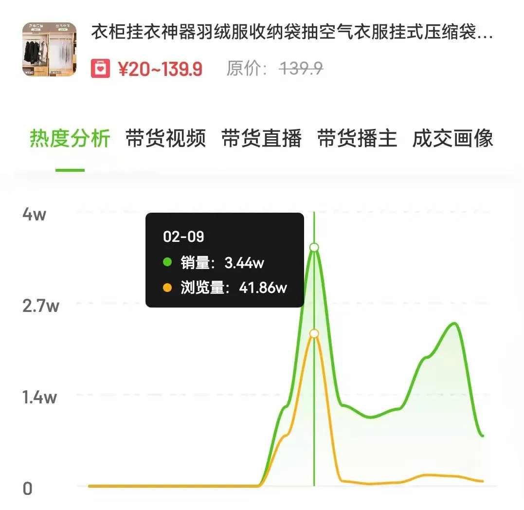 1天12.3w单，花卉商品如何利用「感官刺激」带动抖音销量疯涨？