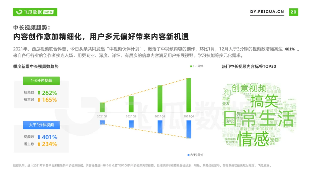 2021年抖音短视频直播营销年度报告：繁荣生态下新品类高调入场