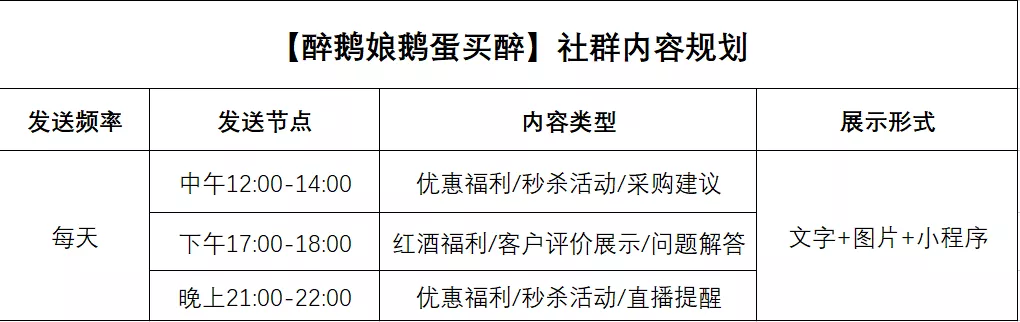 全网粉丝600万，醉鹅娘私域业绩提升30%-100%