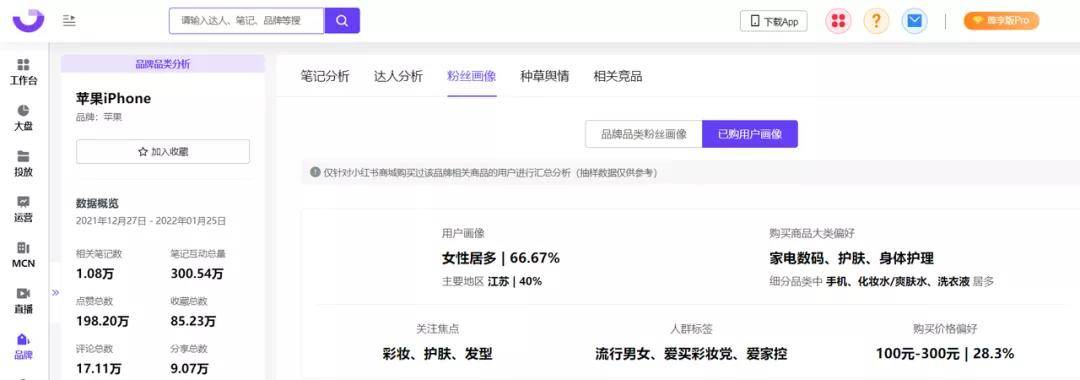 15个可复制的小红书高爆光营销技巧