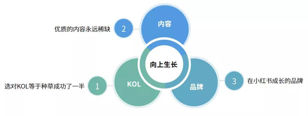 15个可复制的小红书高爆光营销技巧