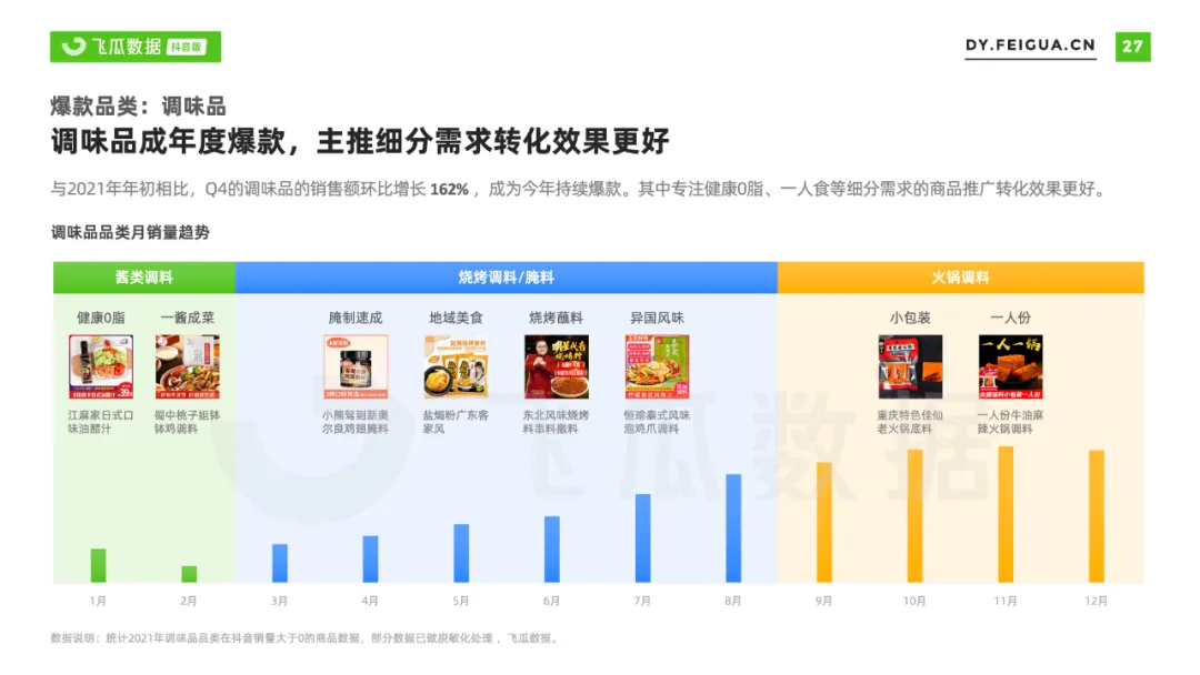 2021年抖音短视频直播营销年度报告：繁荣生态下新品类高调入场