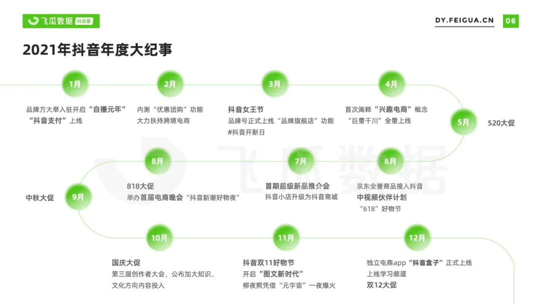 2021年抖音短视频直播营销年度报告：繁荣生态下新品类高调入场