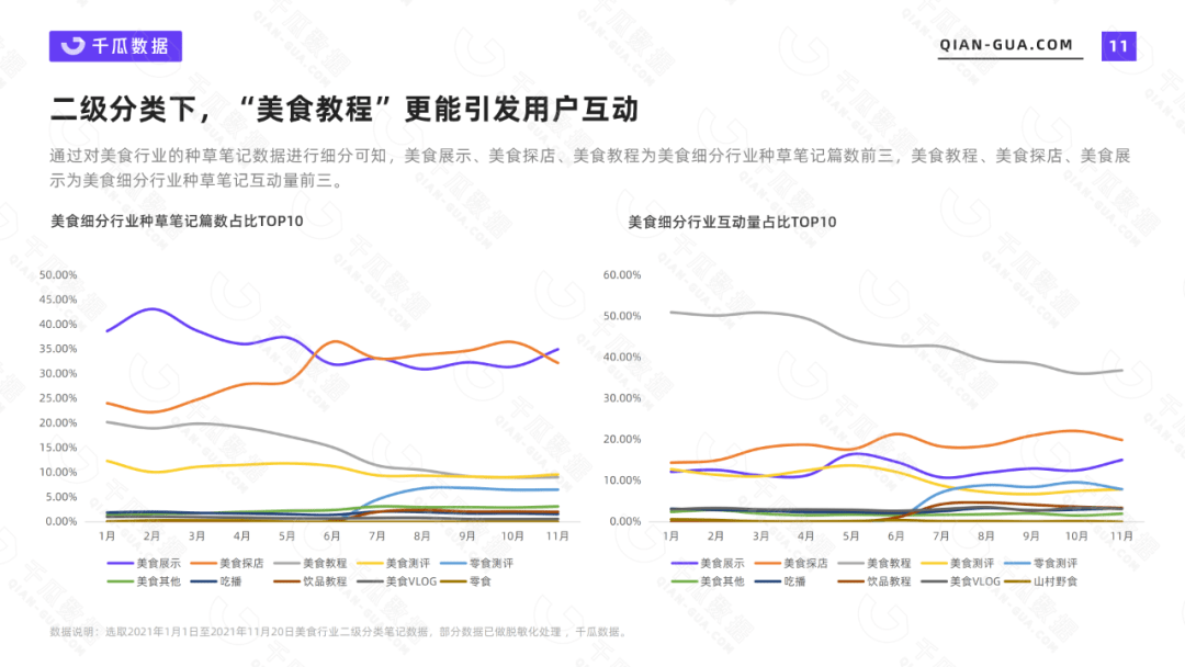 线上销售额增长60%，小红书品牌如何实现迭代式突破？