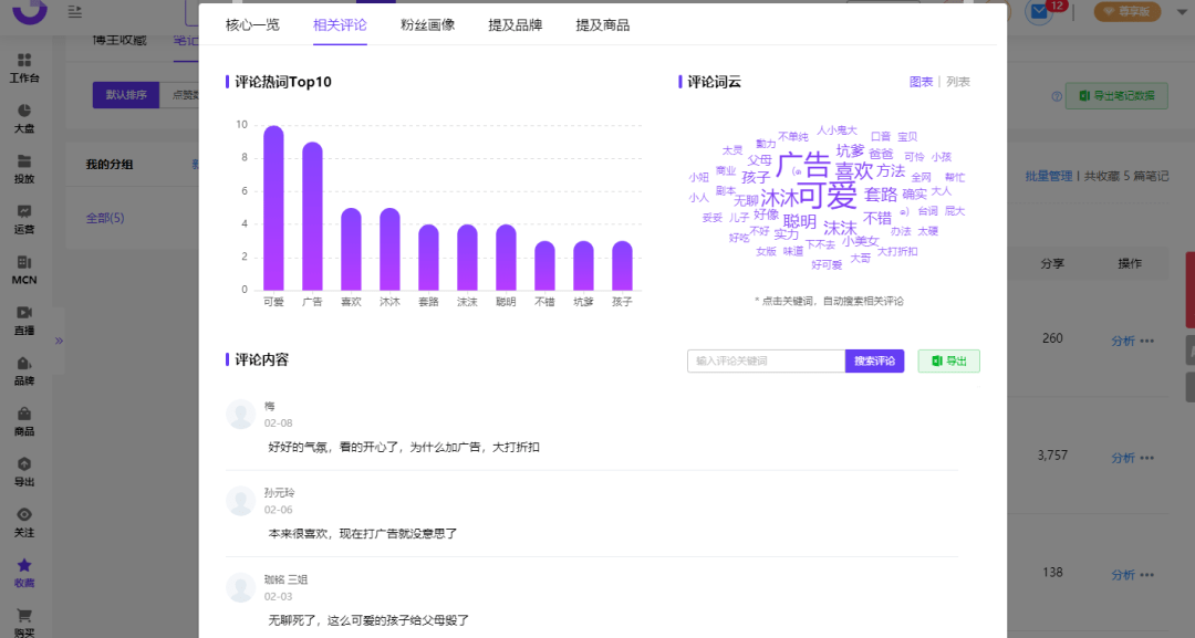 转化率76%！小红书KOL从1到100内容运营策略