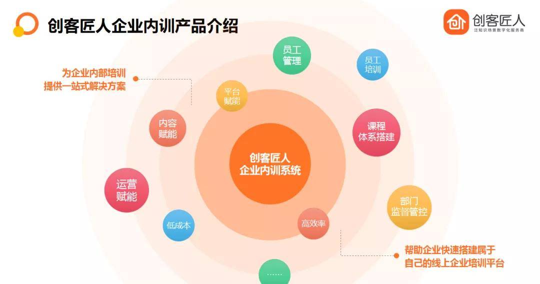 企业培训赛道迎来新发展契机，2022年要如何做好企业培训？