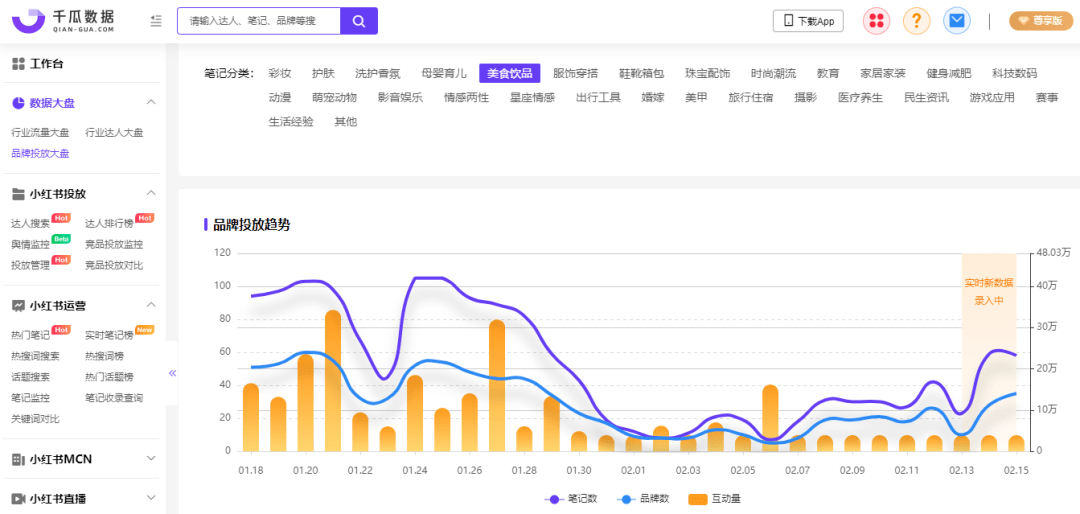 小红书品牌投放报告怎么做？这3步即可快速完成60%