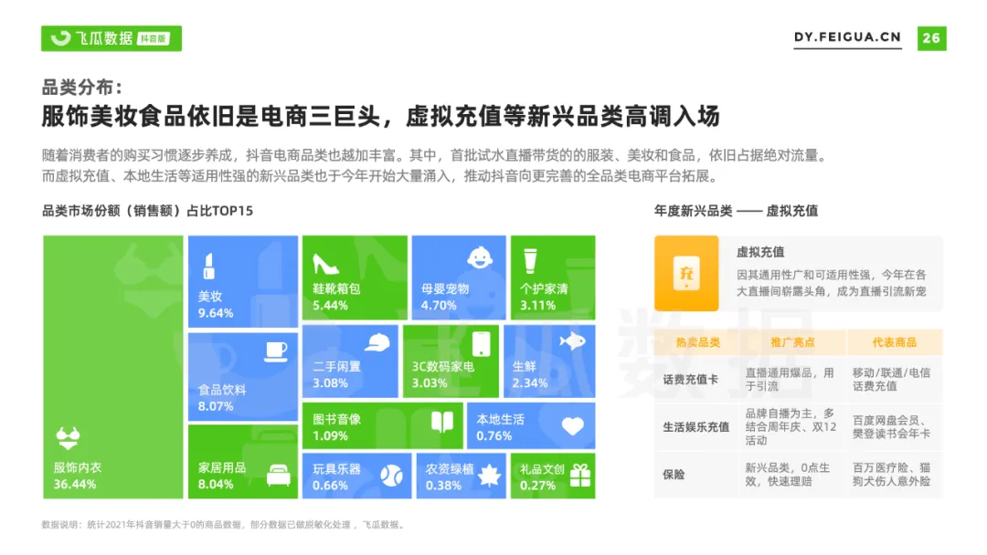 2021年抖音短视频直播营销年度报告：繁荣生态下新品类高调入场