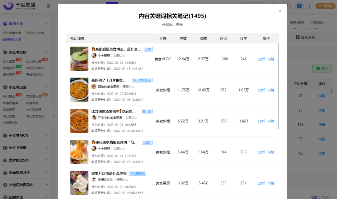 小红书品牌投放报告怎么做？这3步即可快速完成60%