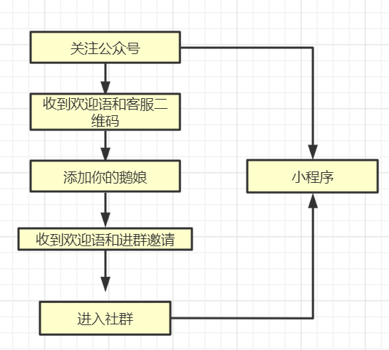 全网粉丝600万，醉鹅娘私域业绩提升30%-100%