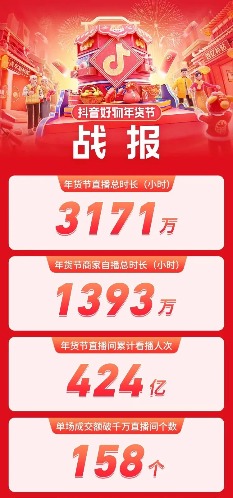 品类月销售额破10亿，2022抖音电商发力点是什么？