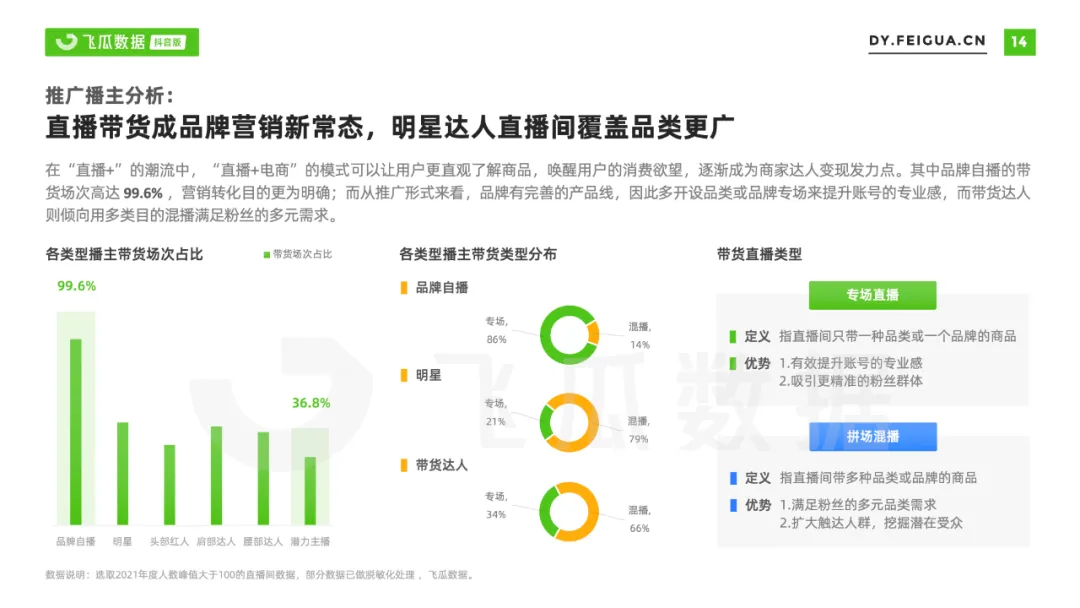 2021年抖音短视频直播营销年度报告：繁荣生态下新品类高调入场