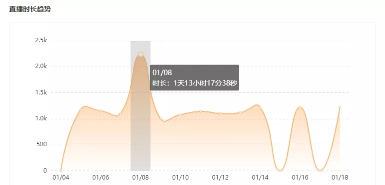 不到30万粉2周狂销236万，他把快手清仓图书带货玩明白了