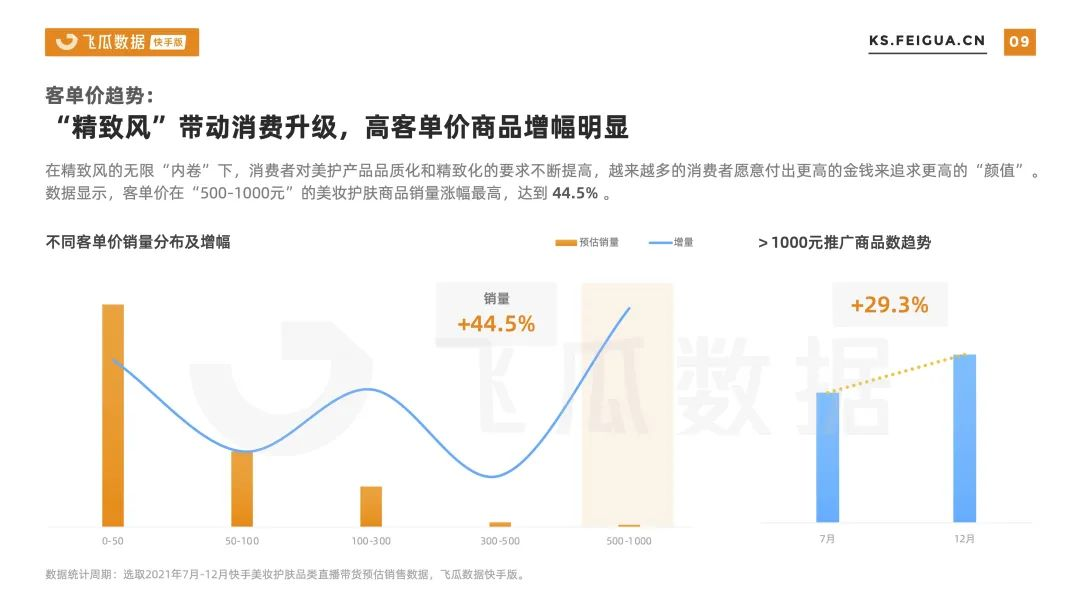 2021下半年快手美妆护肤行业数据报告