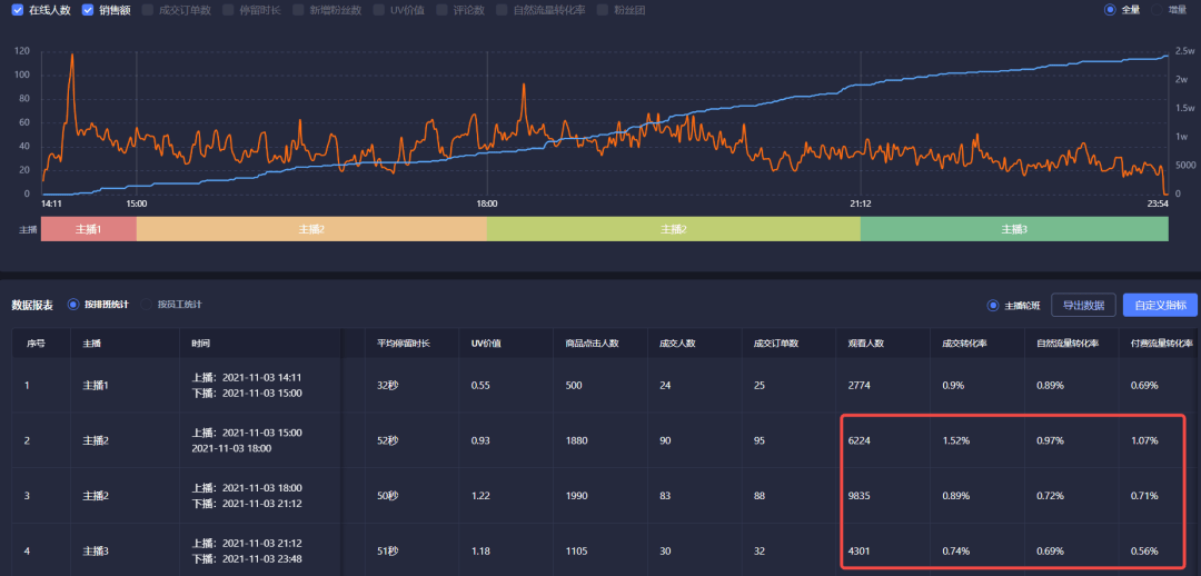 抖音推荐流算法又变了？新号开播如何匹配抖音精准流量？