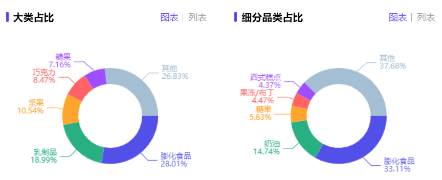 小红书品牌投放报告怎么做？这3步即可快速完成60%