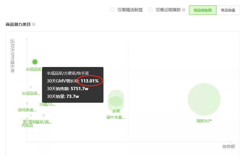 品类月销售额破10亿，2022抖音电商发力点是什么？