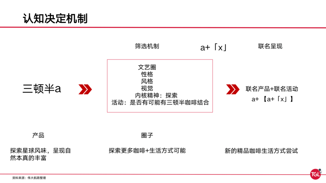 伟大航路咨询]深度研究：三顿半是如何创建增长曲线的？