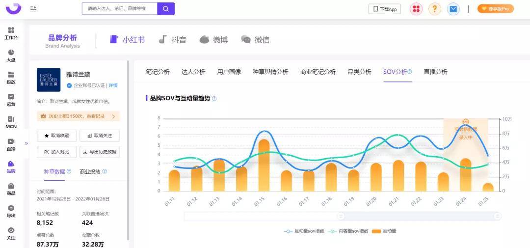 15个可复制的小红书高爆光营销技巧