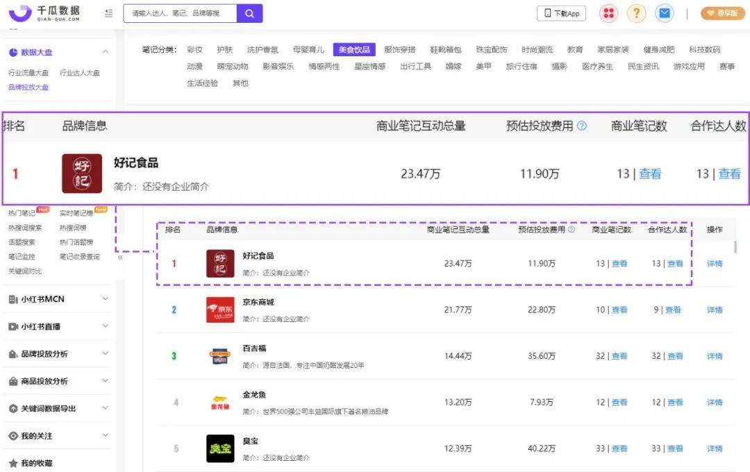 小红书品牌投放报告怎么做？这3步即可快速完成60%