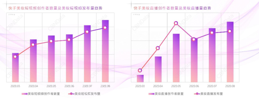 不到一年涨粉849万，“神级账号”小鱼海棠背后成功的秘诀是什么