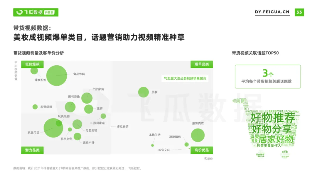 2021年抖音短视频直播营销年度报告：繁荣生态下新品类高调入场