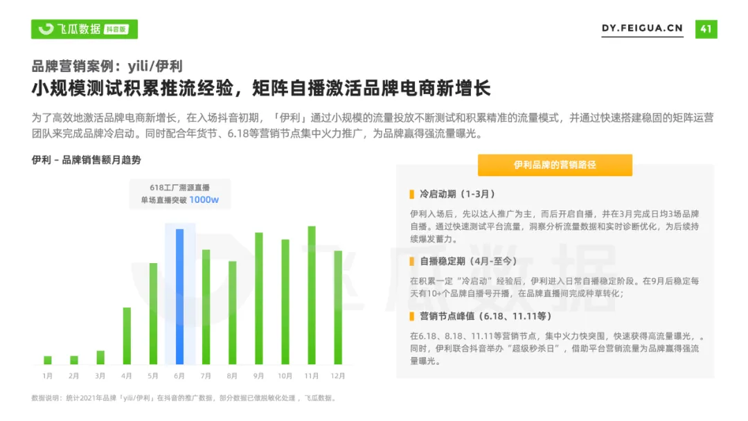 2021年抖音短视频直播营销年度报告：繁荣生态下新品类高调入场