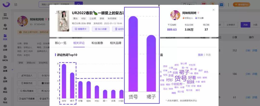 2022小红书用户画像洞察&种草内容拆解