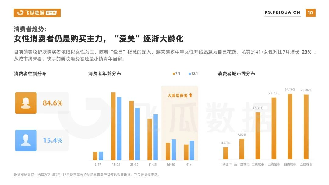 2021下半年快手美妆护肤行业数据报告