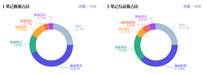 小红书品牌投放报告怎么做？这3步即可快速完成60%
