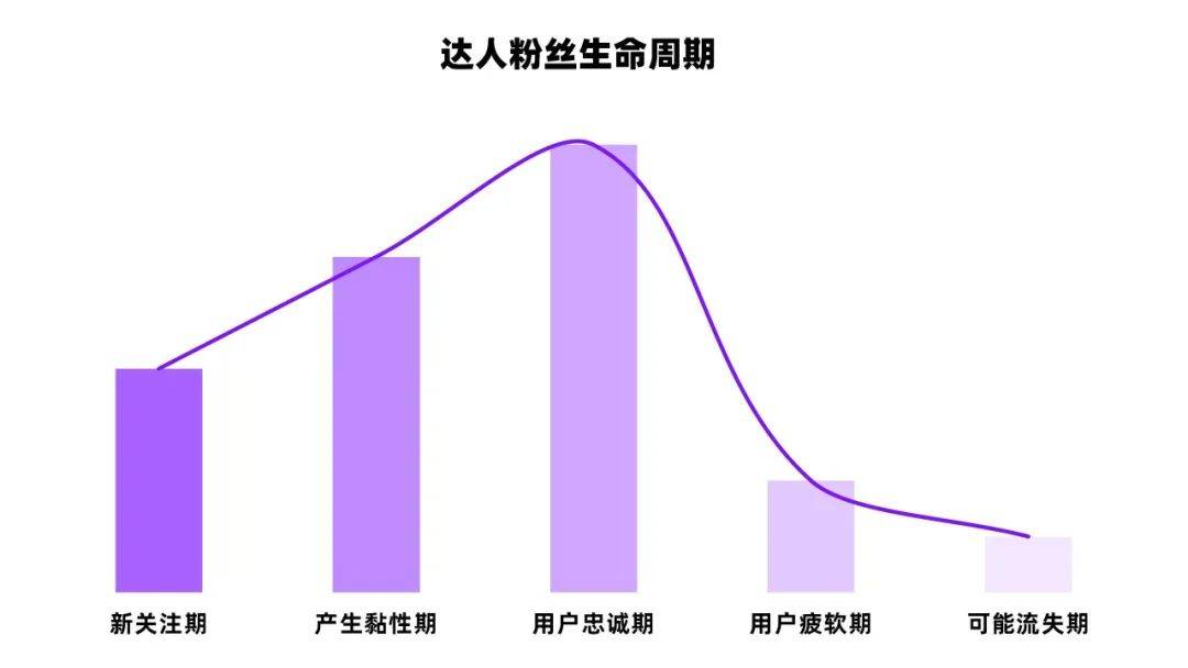 转化率76%！小红书KOL从1到100内容运营策略