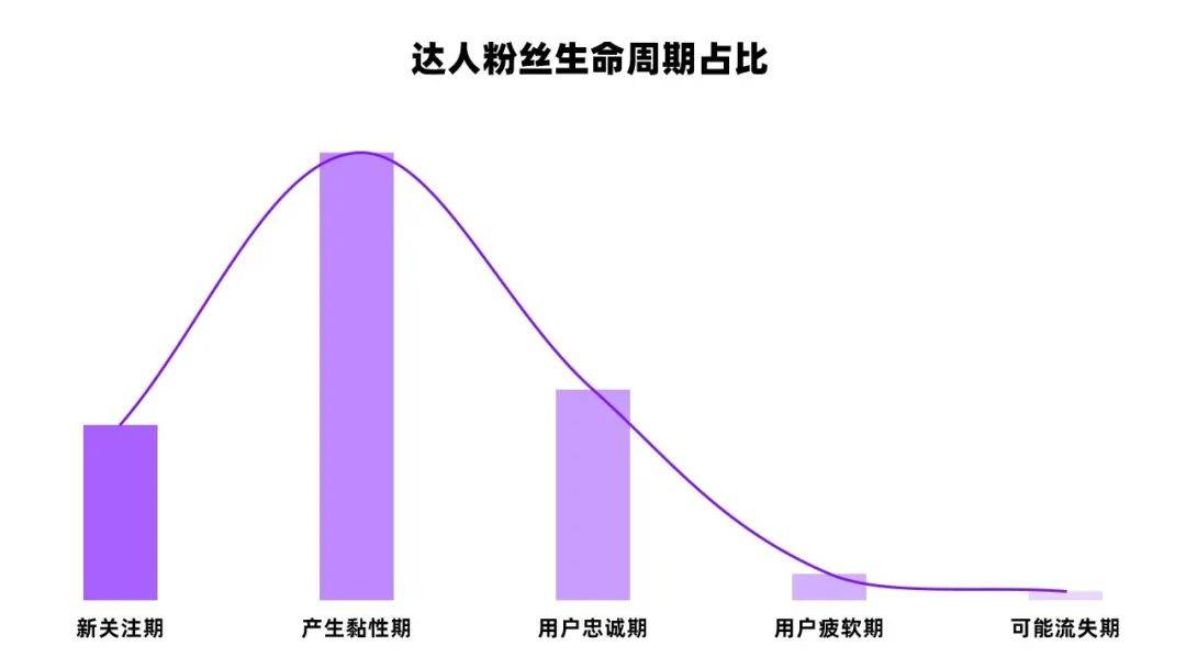 转化率76%！小红书KOL从1到100内容运营策略