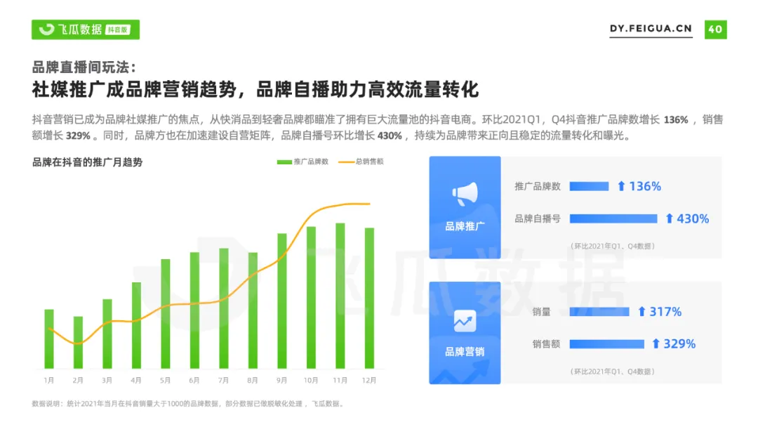 2021年抖音短视频直播营销年度报告：繁荣生态下新品类高调入场