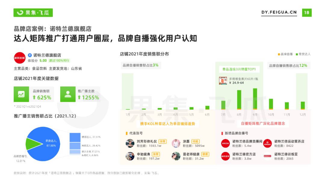 2022年抖音小店自营及品牌自播机会洞察报告