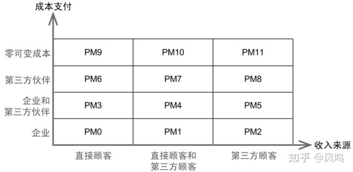 怎样研究一个行业的商业模式和盈利模式?