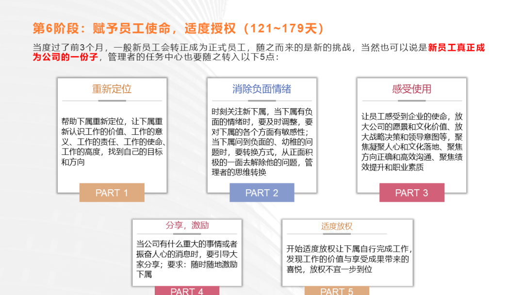 华为新员工入职180天培养计划，拿来即用！