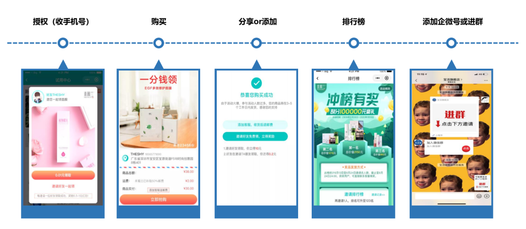 案例拆解|京东超市用户运营体系拆解