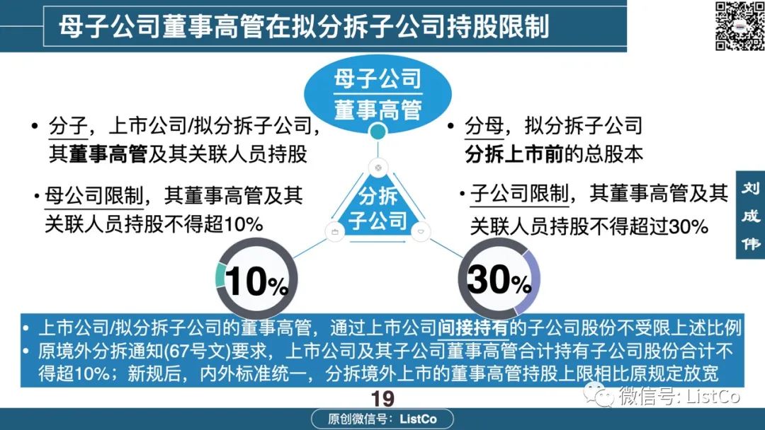 一文看懂：境内外分拆上市