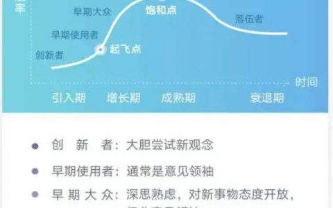 怎样快速搞懂一家公司