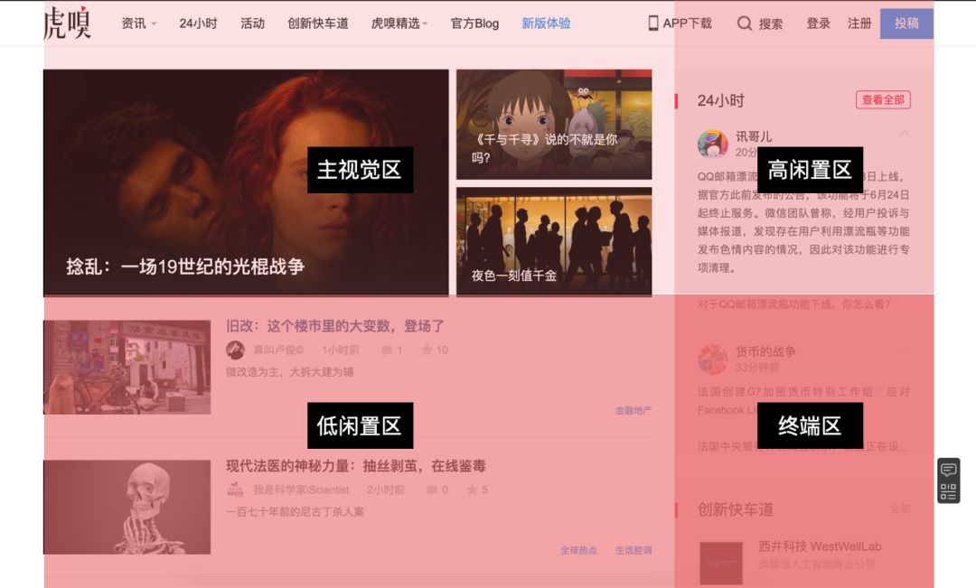 细说古腾堡图表法