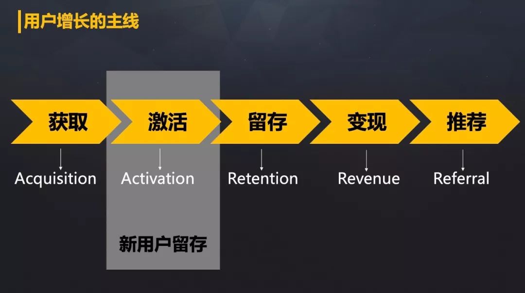 如何做好新增用户的留存?